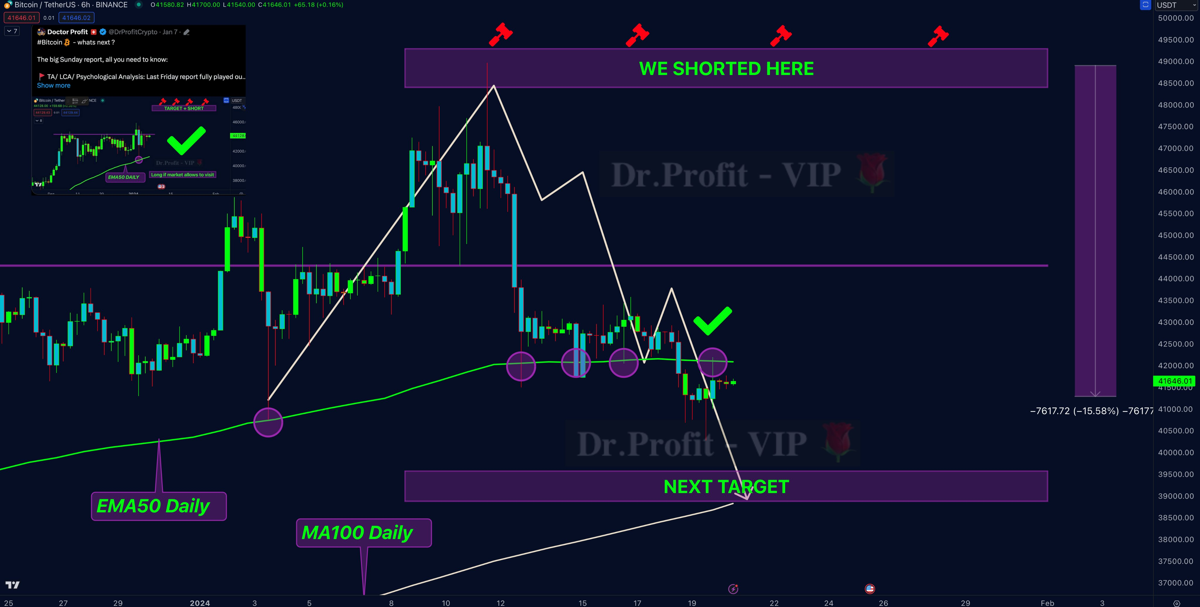 прогноз биткоина