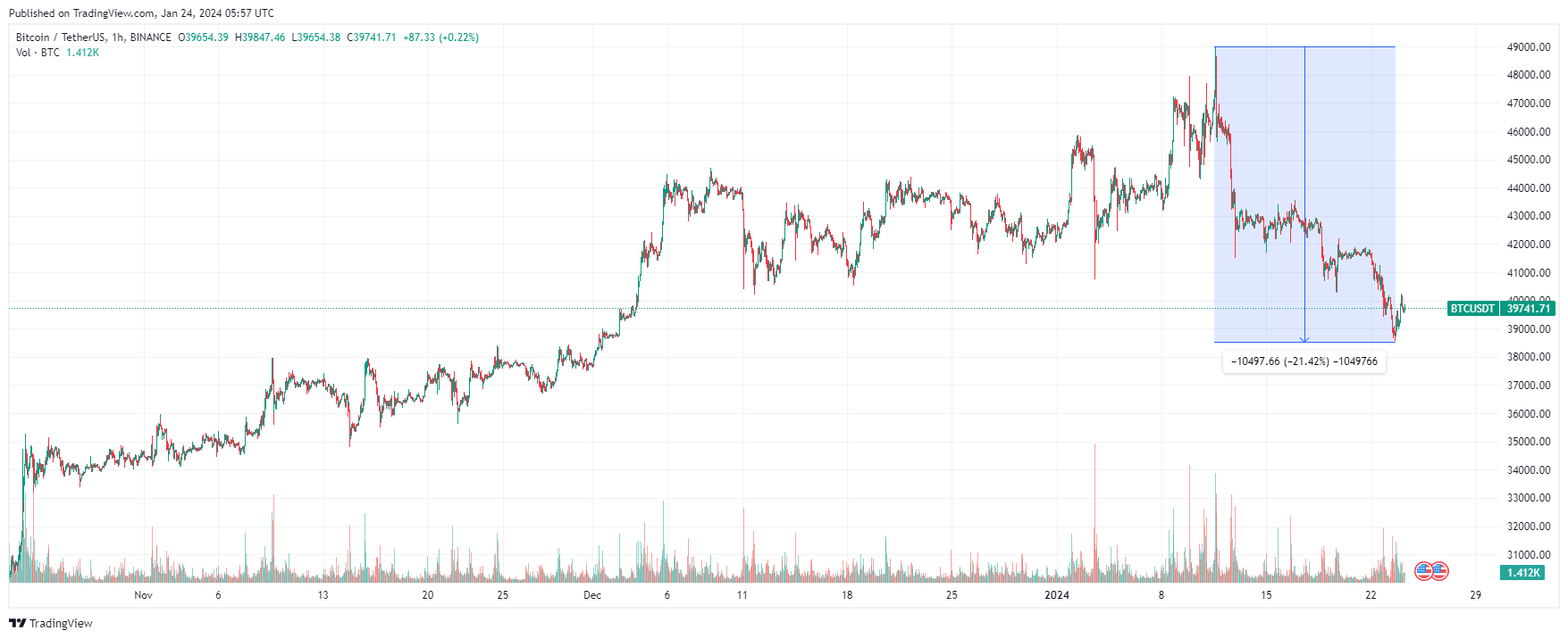 TradingView