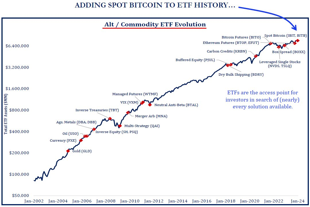 Спотовые ethereum etf