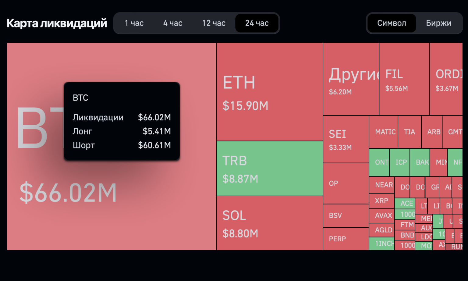 Закрыли биржу