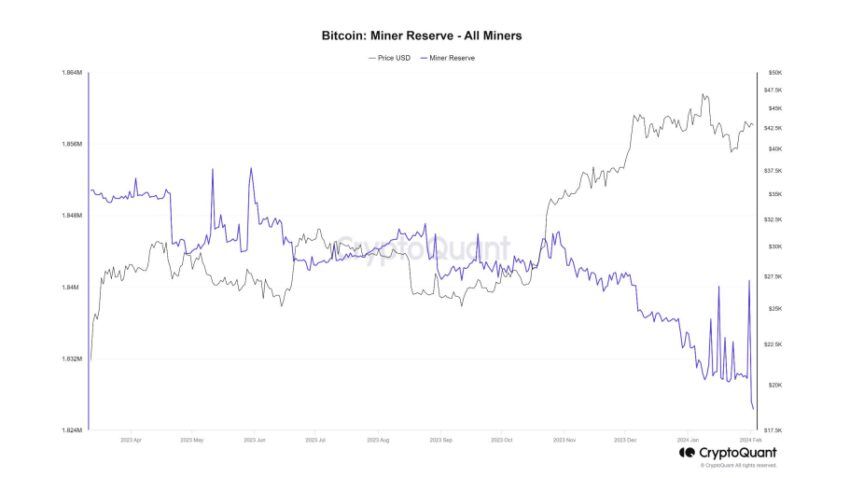 Reservas de los mineros de Bitcoin