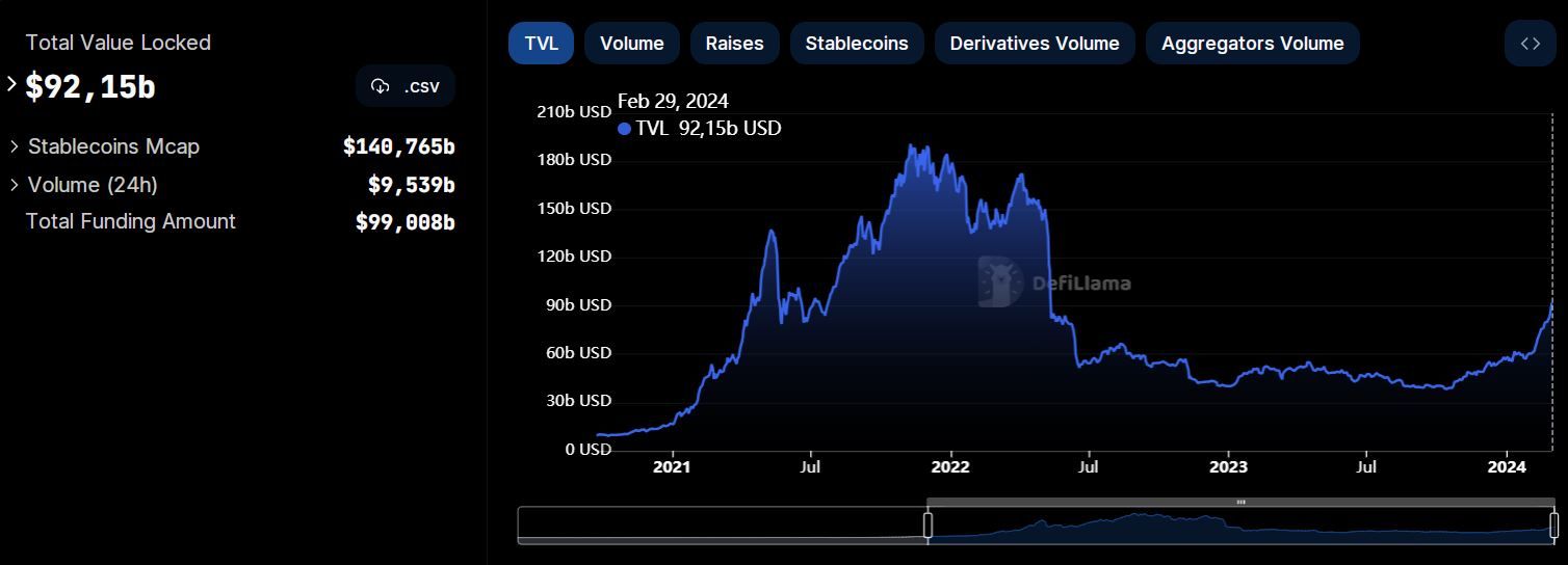 TVL DeFi