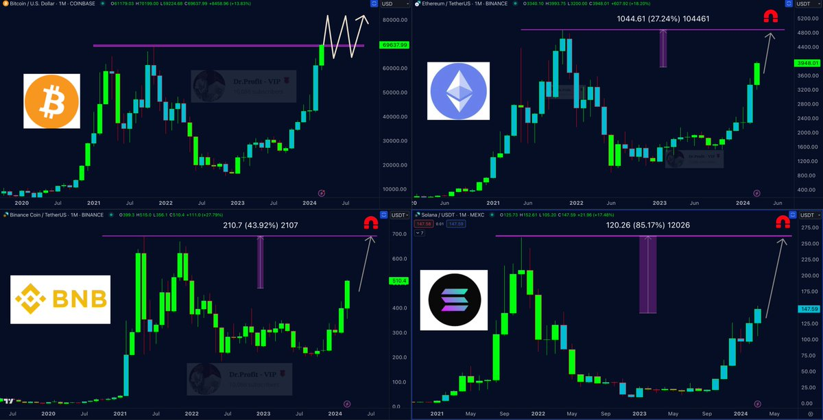 Прогноз биткоина