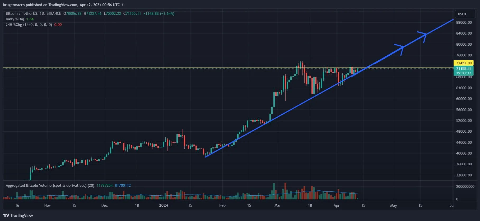 Курс биткоина прогноз на февраль