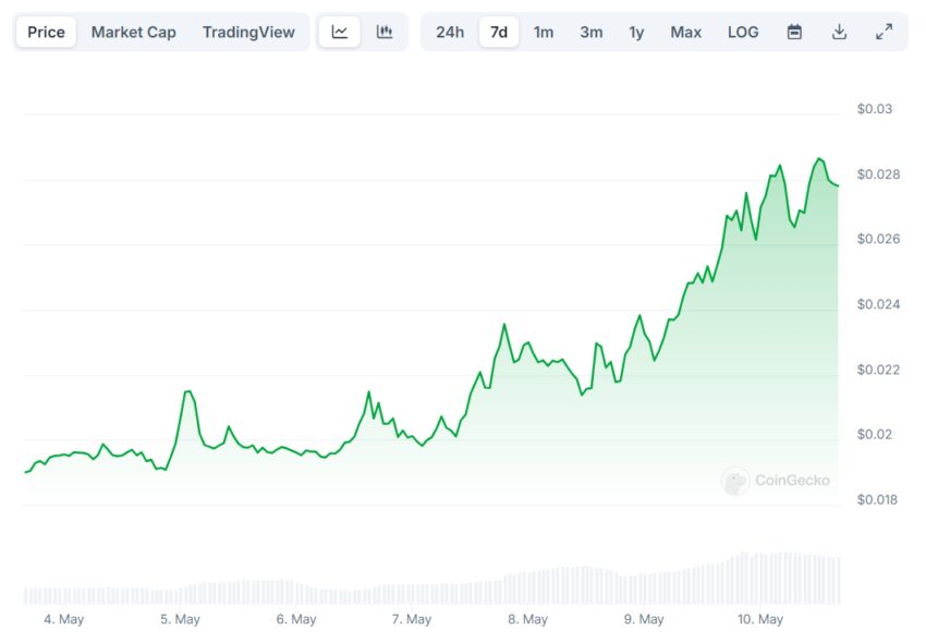 Gráfico de precios del token VELO
altcoins