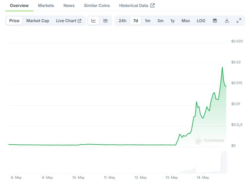 Roaring kitty net worth