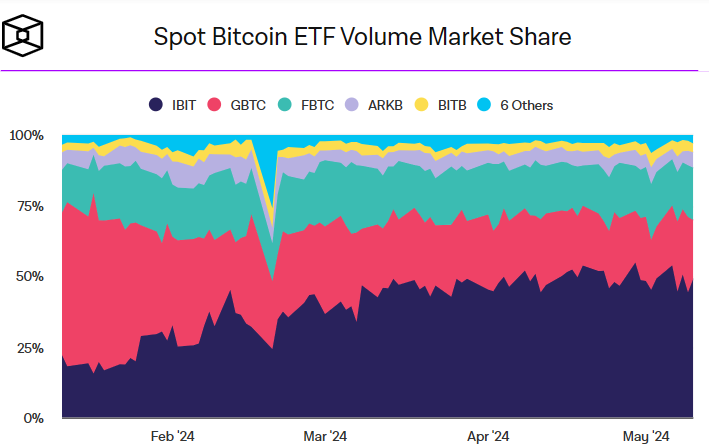 Доля спотовых биткоин-ETF