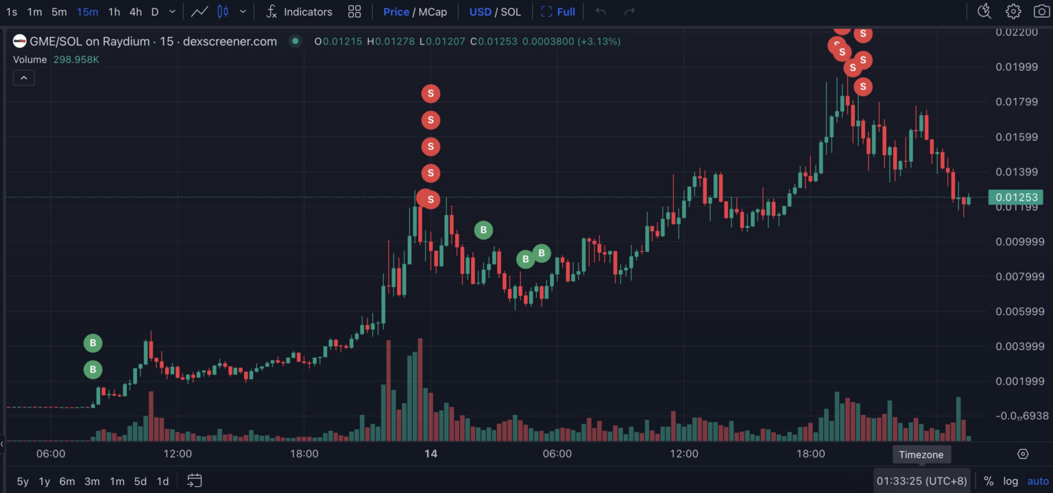 Roaring kitty net worth