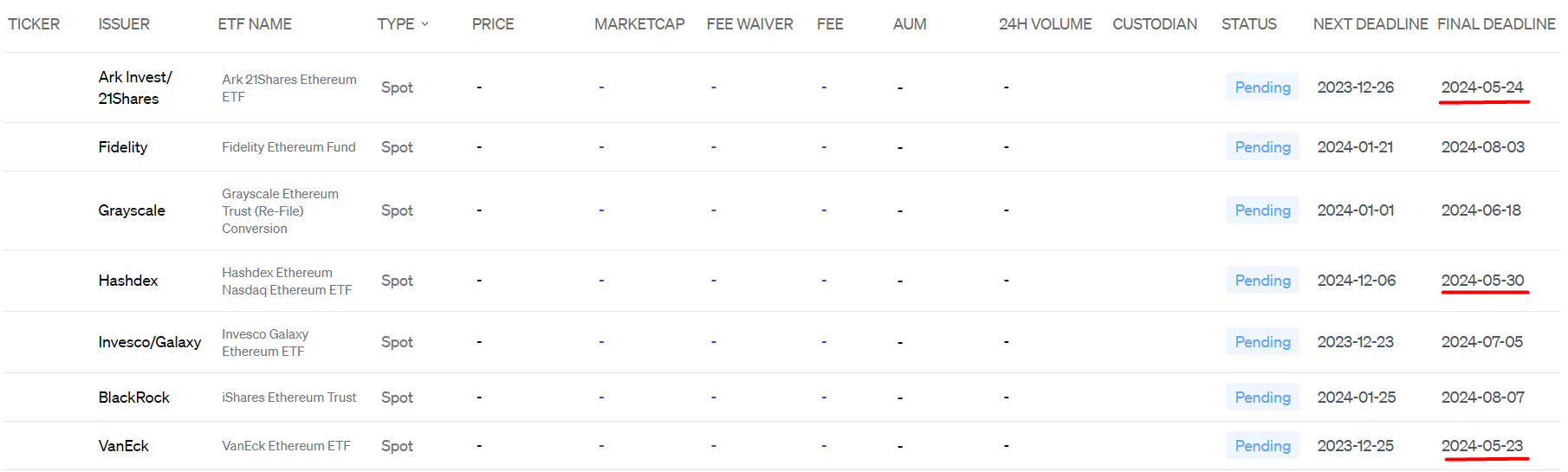 Заявки на запуск спотовых Ethereum-ETF и дедлайны
