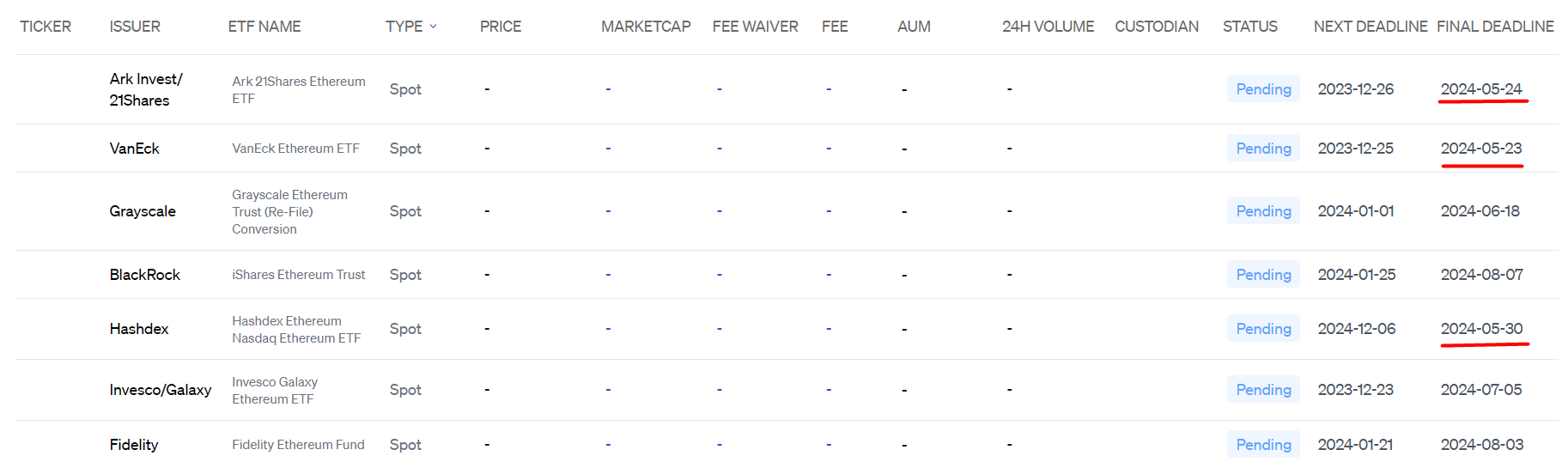 Заяки на запуск спотовых Ethereum-ETF и дедлайн по ним