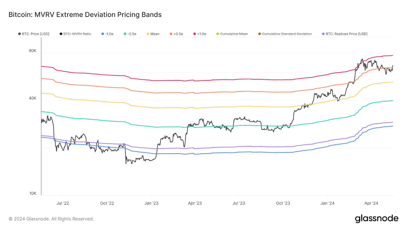 Bitcoin Holder Net Position Change