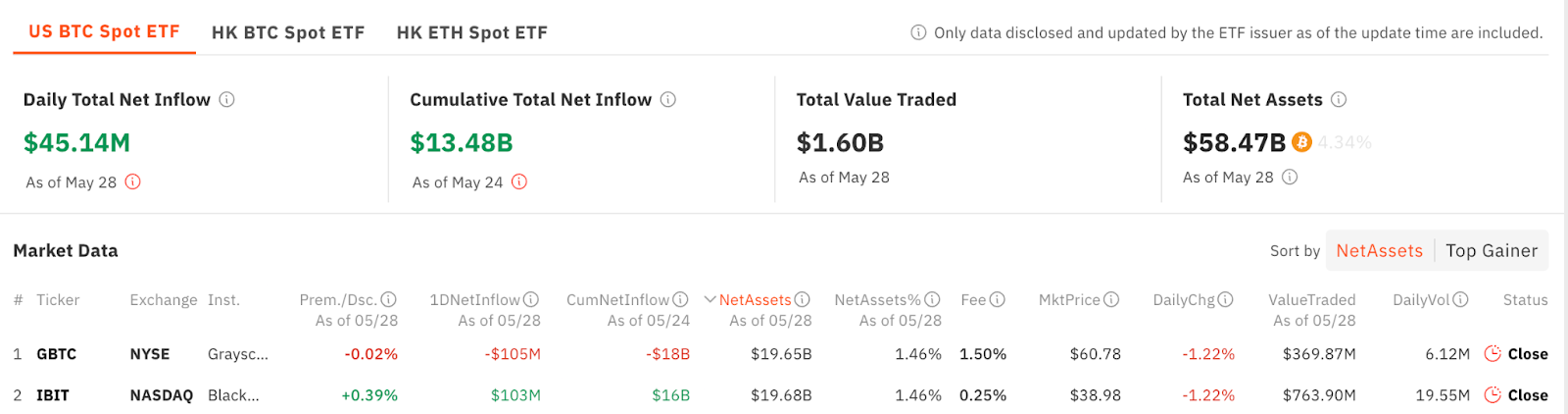 BlackRock's IBIT vs Grayscale GBTC