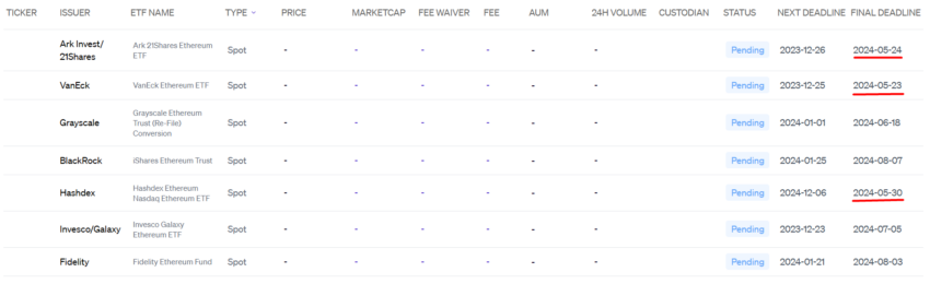 Заявки на запуск спотовых Ethereum-ETF и дедлайн по ним