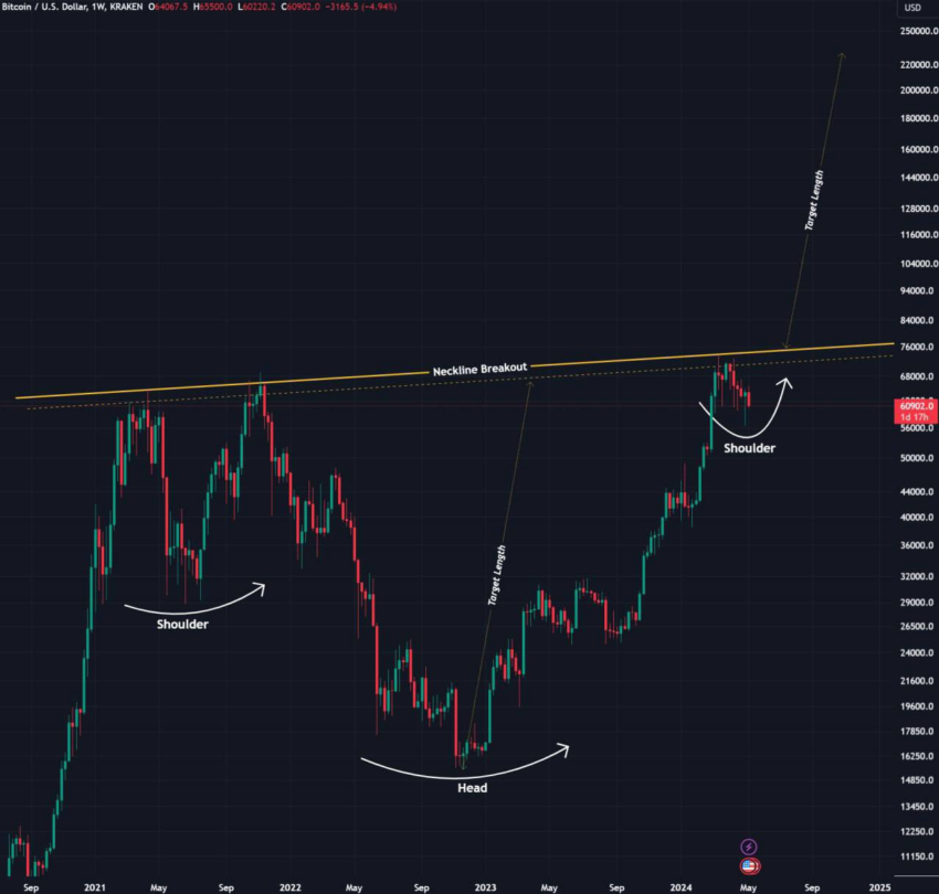 Прогноз BTC Elja