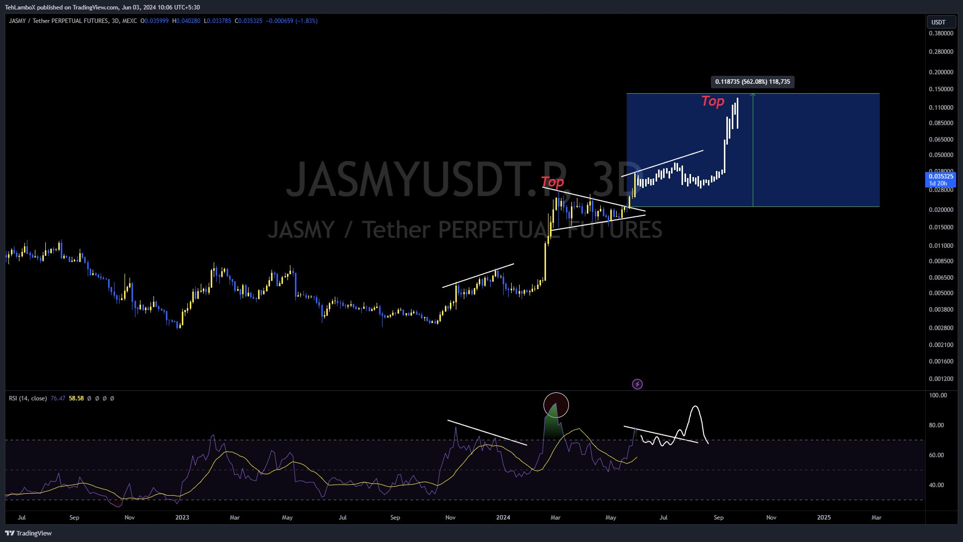 Мнение о JasmyCoin 