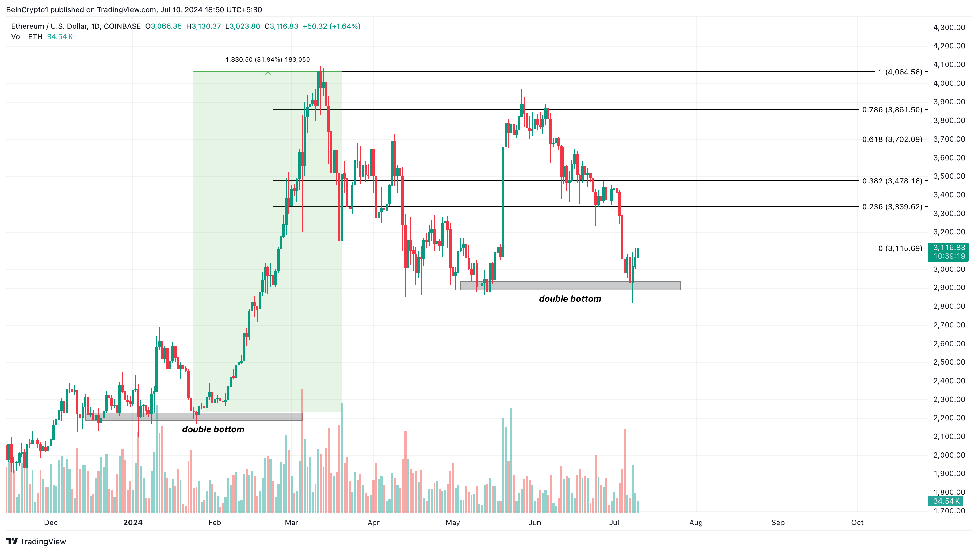 ETH prediction after Ethereum ETF approval