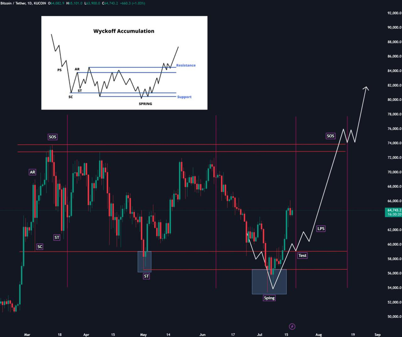 Прогноз биткоина 