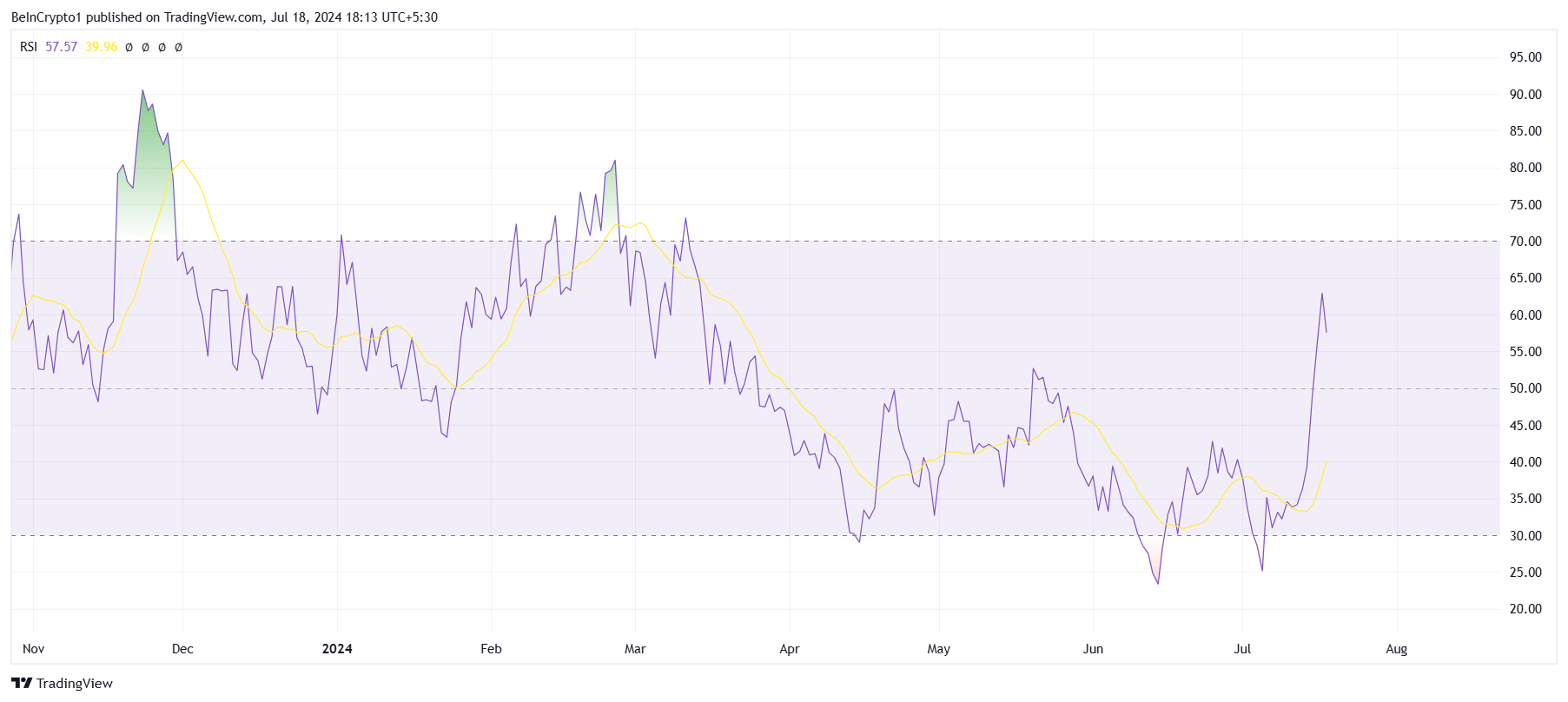 CGPT RSI.