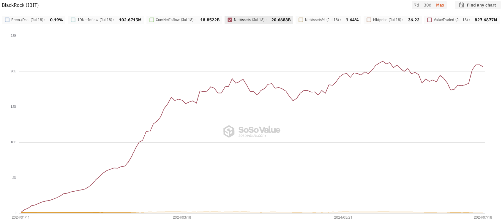 Чистые активы BlackRock Bitcoin ETF