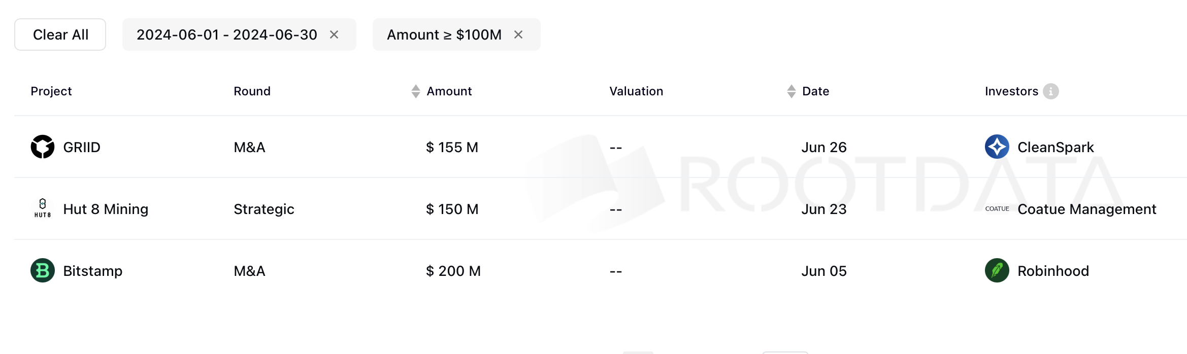 Финансирование криптопроектов в июне