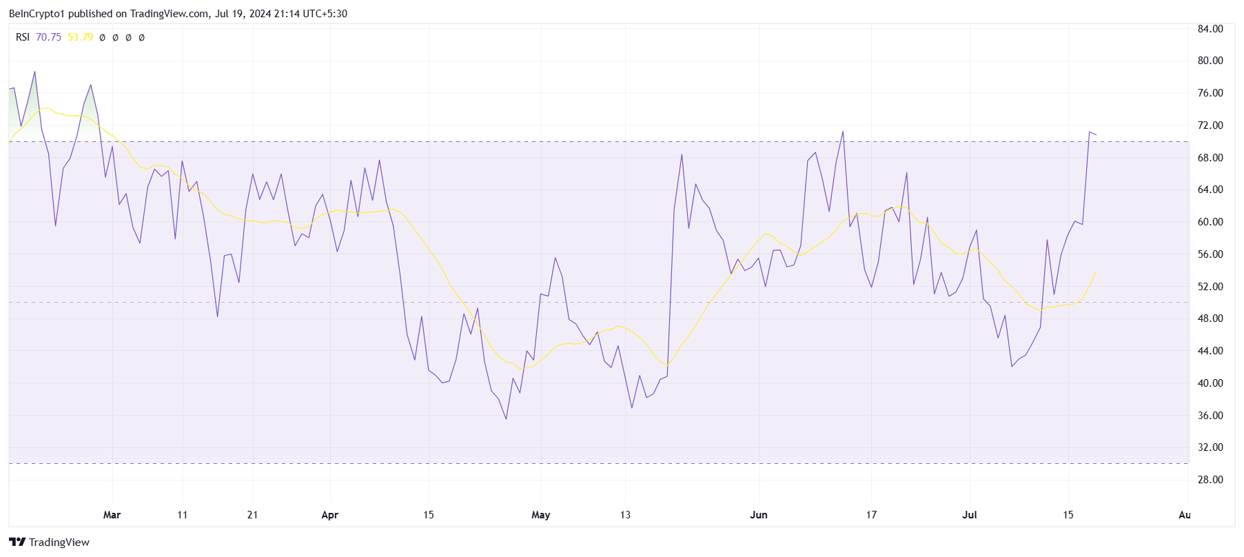 BANANA RSI.